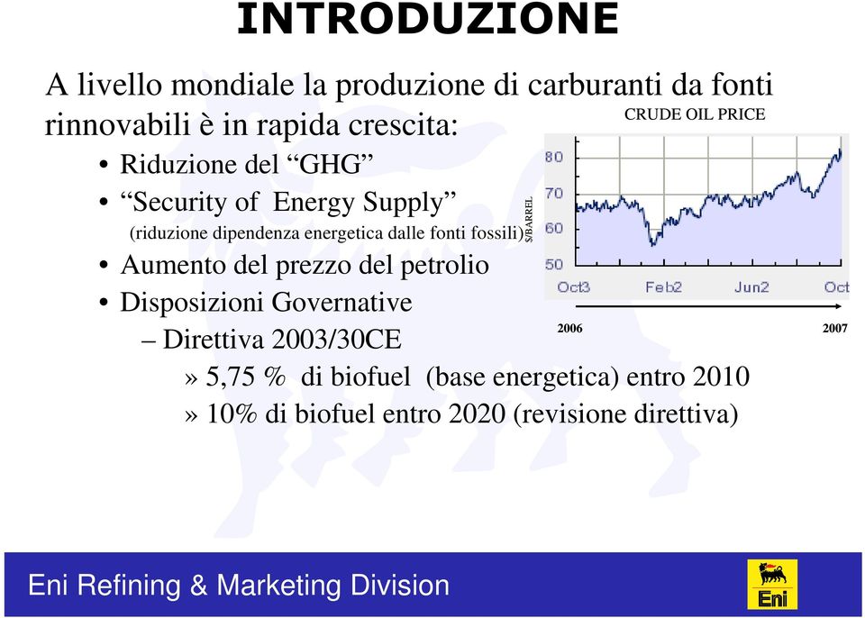 fonti fossili) Aumento del prezzo del petrolio Disposizioni Governative Direttiva 2003/30CE» 5,75 % di