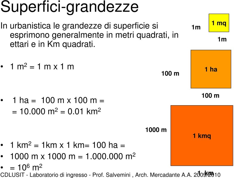 1m 1 mq 1m 1 m 2 = 1 m x 1 m 100 m 1 ha 1 ha = 100 m x 100 m = = 10.000 m 2 = 0.