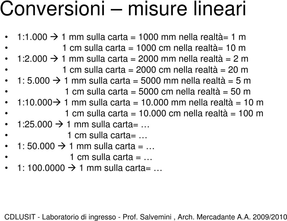 000 1 mm sulla carta = 5000 mm nella realtà = 5 m 1 cm sulla carta = 5000 cm nella realtà = 50 m 1:10.000 1 mm sulla carta = 10.