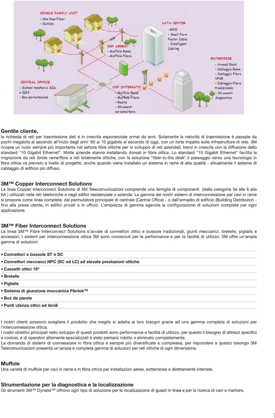 3M ricopre un ruolo sempre più importante nel settore fibre ottiche per lo sviluppo di reti aziendali, trend in crescita con la diffusione dello standard "10 Gigabit Ethernet".