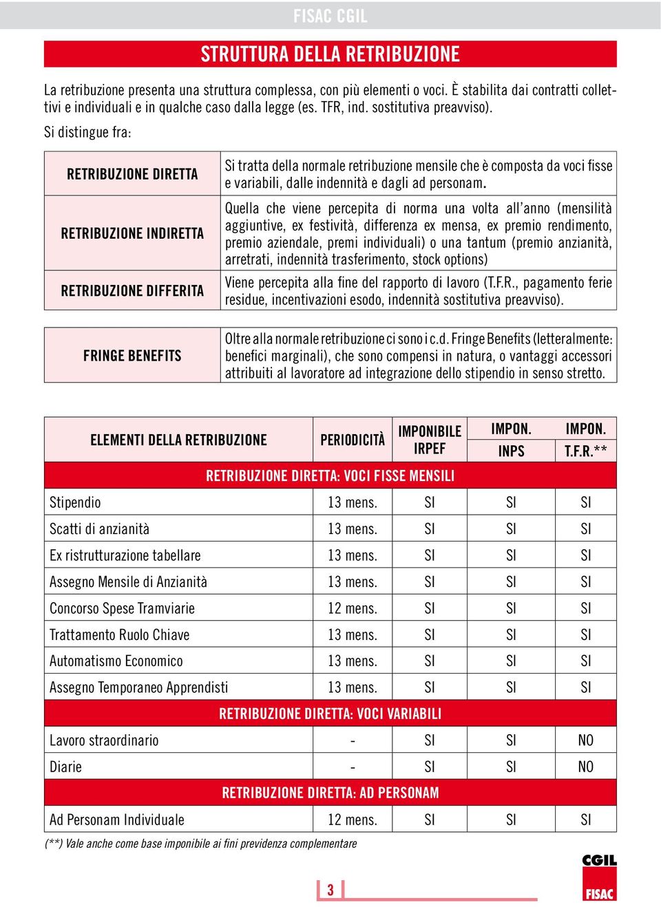 Si distingue fra: RETRIBUZIONE DIRETTA RETRIBUZIONE INDIRETTA RETRIBUZIONE DIFFERITA FRINGE BENEFITS Si tratta della normale retribuzione mensile che è composta da voci fisse e variabili, dalle