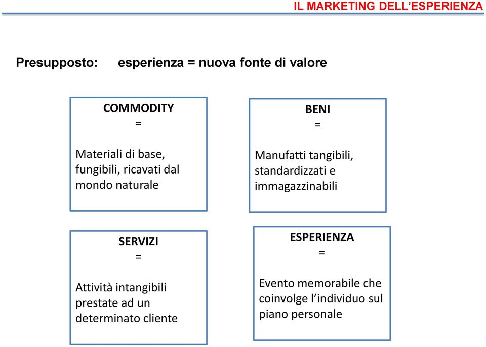 standardizzati e immagazzinabili SERVIZI = Attività intangibili prestate ad un