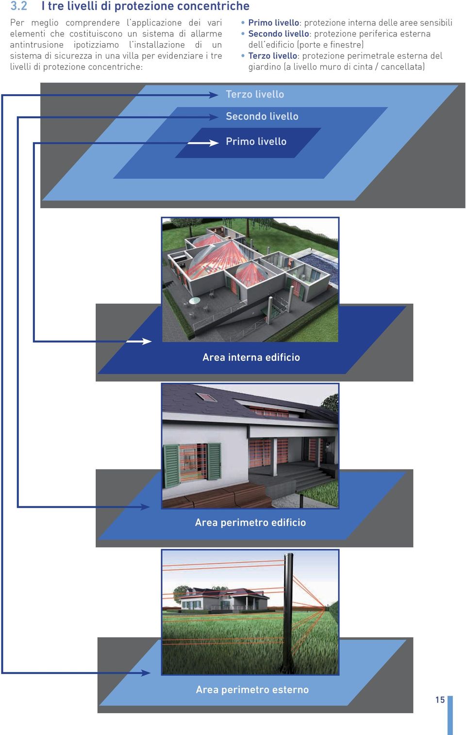 interna delle aree sensibili Secondo livello: protezione periferica esterna dell edificio (porte e finestre) Terzo livello: protezione perimetrale esterna