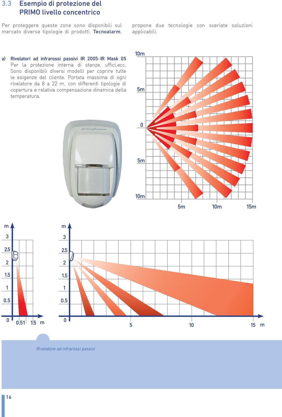 a) Rivelatori ad infrarossi passivi IR 2005 IR Mask 05 Per la protezione interna di stanze, uffici,ecc.