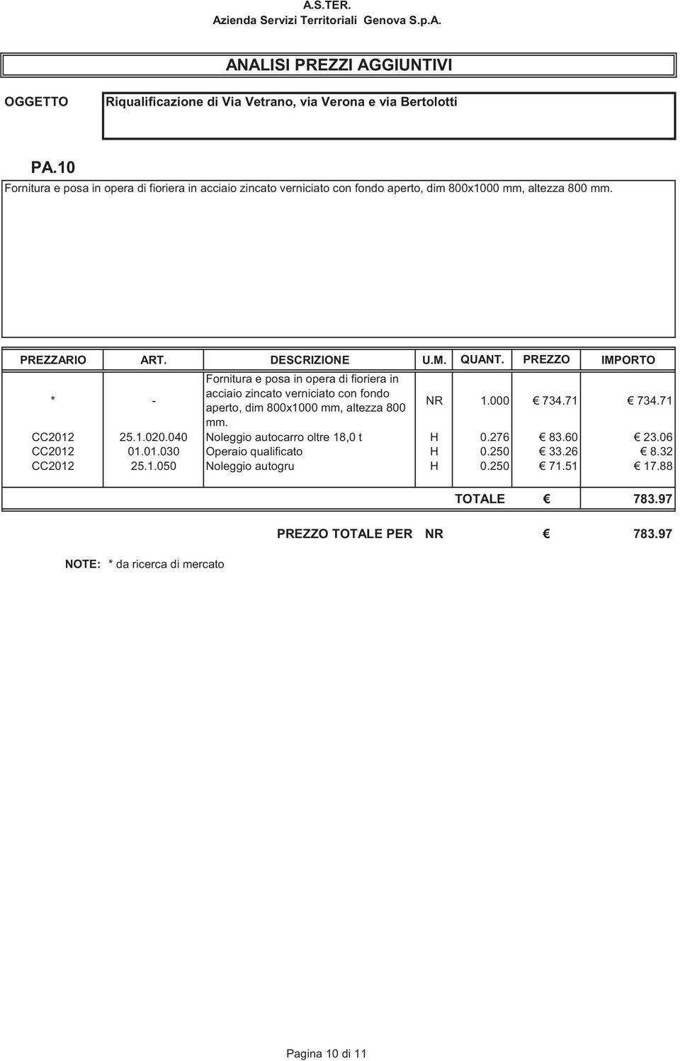 000 734.71 734.71 mm. CC2012 25.1.020.040 Noleggio autocarro oltre 18,0 t H 0.276 83.60 23.06 CC2012 01.01.030 Operaio qualificato H 0.