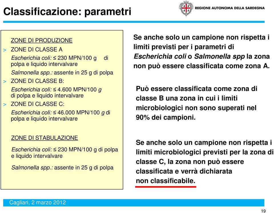 000 MPN/100 g di polpa e liquido intervalvare di Se anche solo un campione non rispetta i limiti previsti per i parametri di Escherichia coli o Salmonella spp la zona non può essere classificata come
