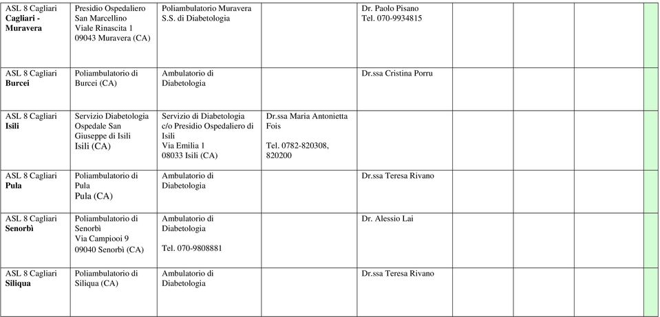 ssa Cristina Porru ASL 8 Isili Servizio San Giuseppe di Isili Isili (CA) Servizio di c/o di Isili Via Emilia 1 08033 Isili (CA) Dr.