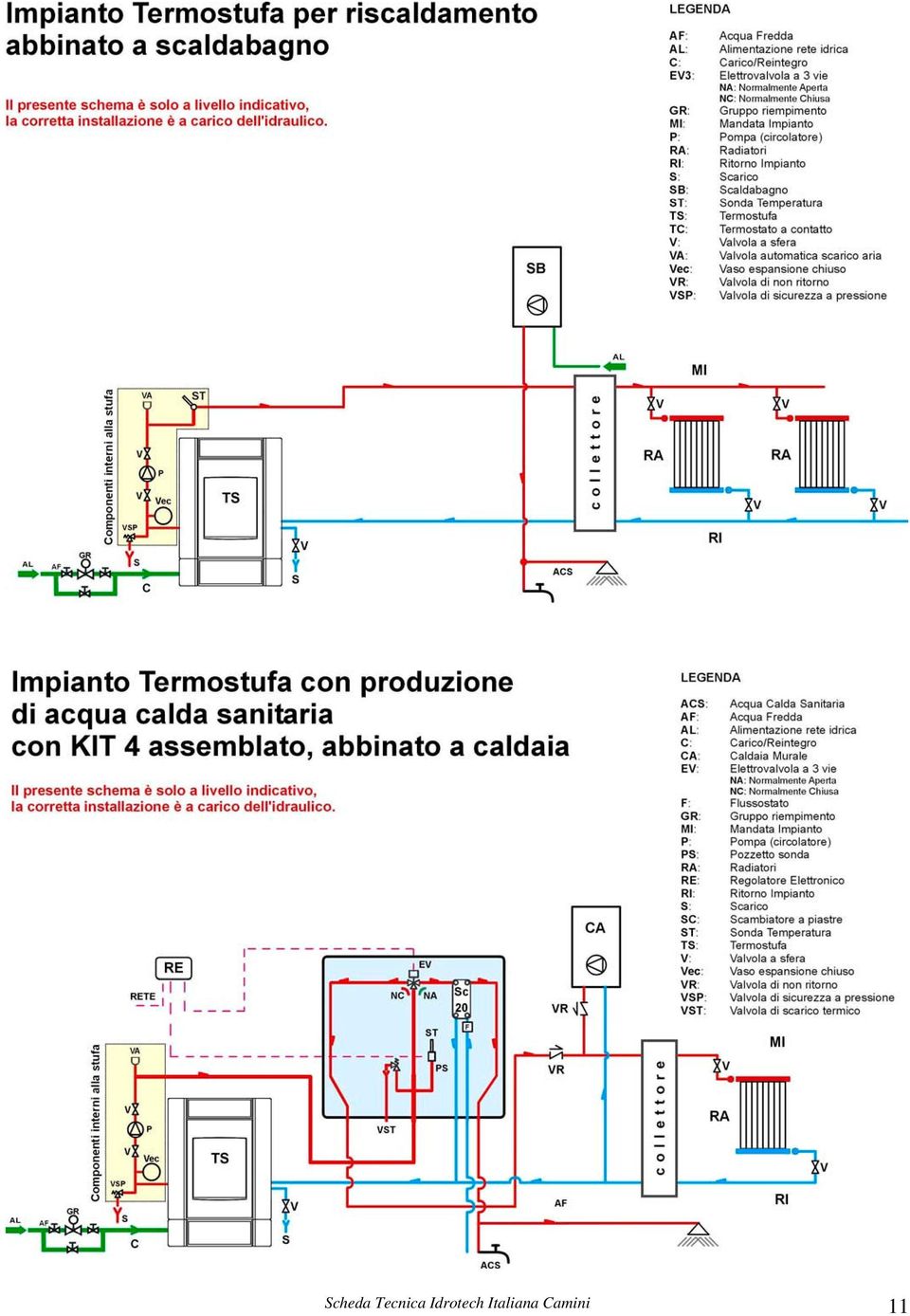 Idrotech