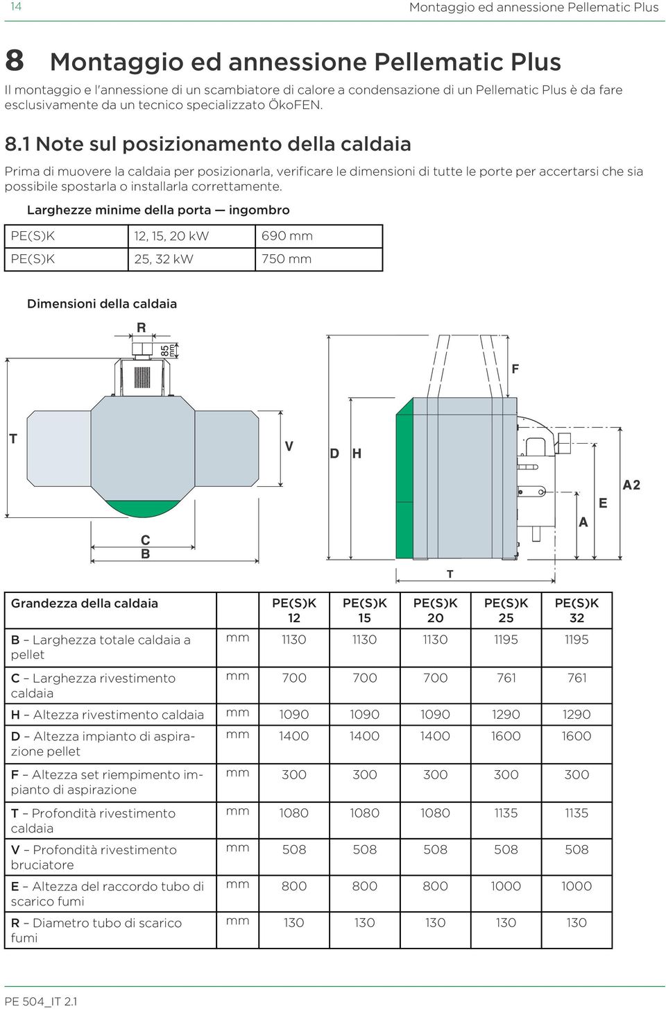 1 Note sul posizionamento della caldaia Prima di muovere la caldaia per posizionarla, verificare le dimensioni di tutte le porte per accertarsi che sia possibile spostarla o installarla correttamente.