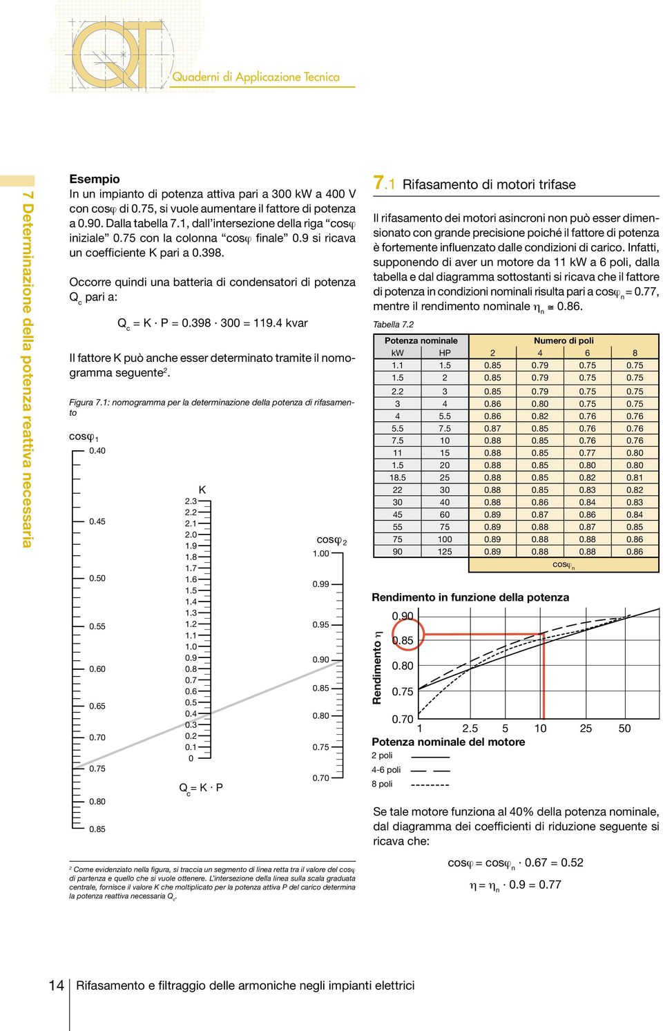 Occorre quindi una batteria di condensatori di potenza Q c pari a: Q c = K P = 0.398 300 = 119.4 kvar Il fattore K può anche esser determinato tramite il nomogramma seguente 2. Figura 7.