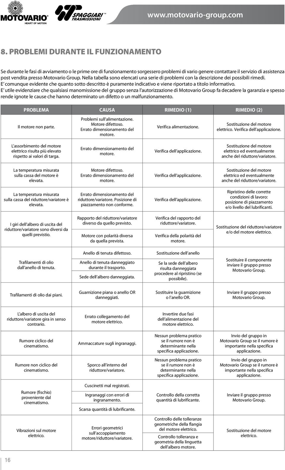 Motovario Group. Nella tabella sono elencati una serie di problemi con la descrizione dei possibili rimedi.