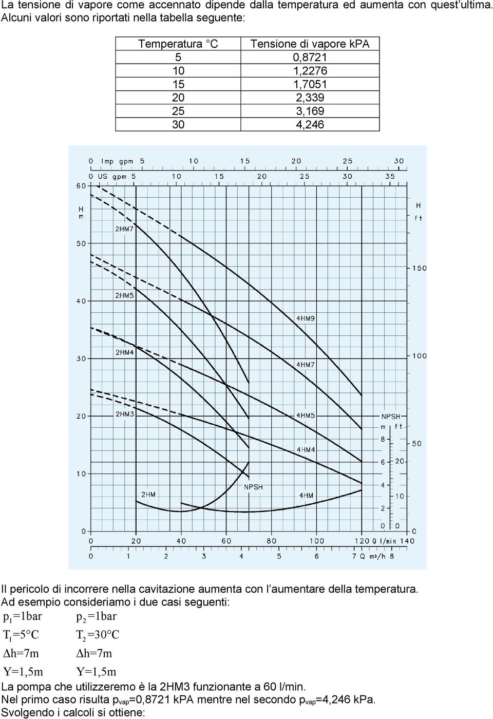 pericolo di incorrere nella cavitazione aumenta con l aumentare della temperatura.