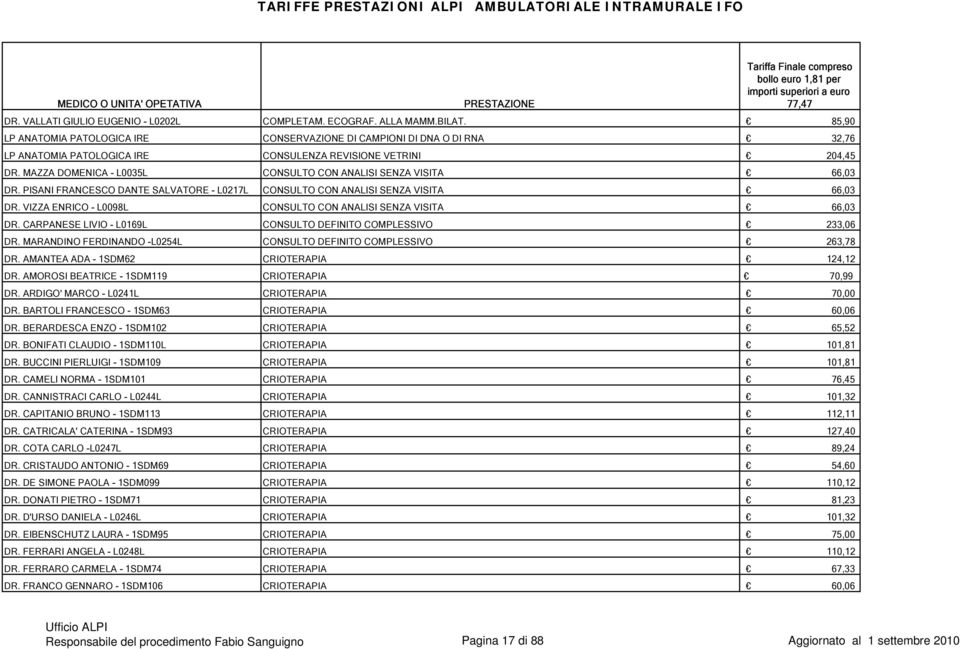 MAZZA DOMENICA - L0035L CONSULTO CON ANALISI SENZA VISITA 66,03 DR. PISANI FRANCESCO DANTE SALVATORE - L0217L CONSULTO CON ANALISI SENZA VISITA 66,03 DR.