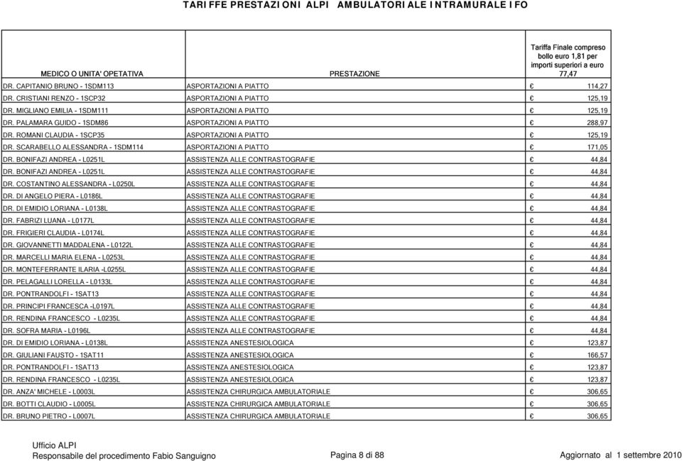 BONIFAZI ANDREA - L0251L ASSISTENZA ALLE CONTRASTOGRAFIE 44,84 DR. BONIFAZI ANDREA - L0251L ASSISTENZA ALLE CONTRASTOGRAFIE 44,84 DR.