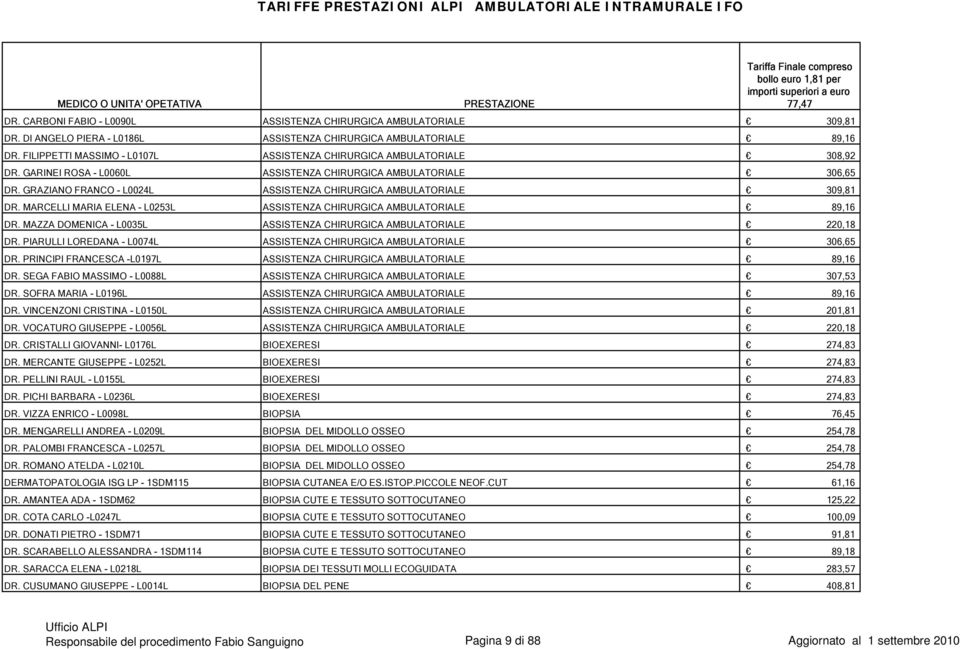 GRAZIANO FRANCO - L0024L ASSISTENZA CHIRURGICA AMBULATORIALE 309,81 DR. MARCELLI MARIA ELENA - L0253L ASSISTENZA CHIRURGICA AMBULATORIALE 89,16 DR.