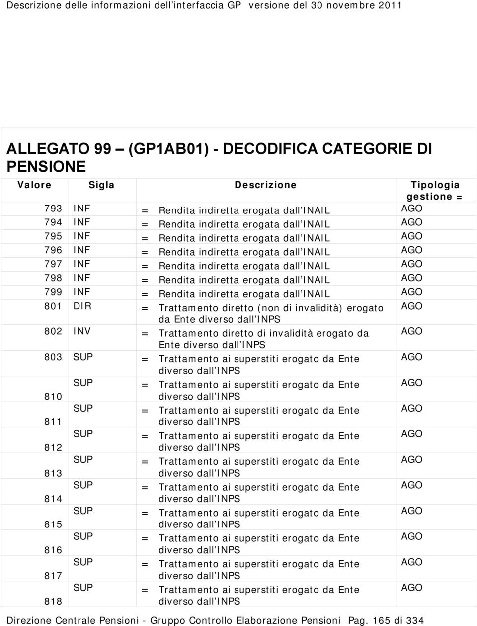 = Rendita indiretta erogata dall INAIL 801 DIR = Trattamento diretto (non di invalidità) erogato da Ente 802 INV = Trattamento diretto di