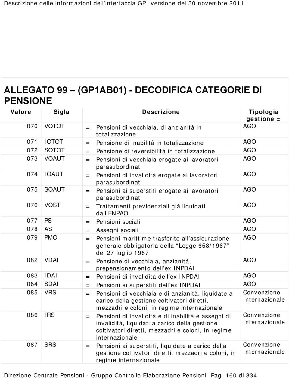 VOST = Trattamenti previdenziali già liquidati dall ENPAO 077 PS = Pensioni sociali 078 AS = Assegni sociali 079 PMO = Pensioni marittime trasferite all assicurazione generale obbligatoria della