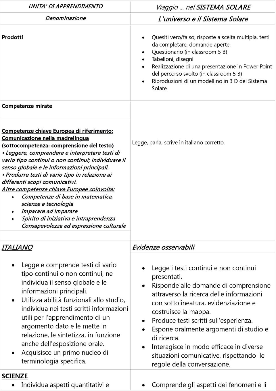 Competenze mirate Competenze chiave Europea di riferimento: Comunicazione nella madrelingua (sottocompetenza: comprensione del testo) Leggere, comprendere e interpretare testi di vario tipo continui