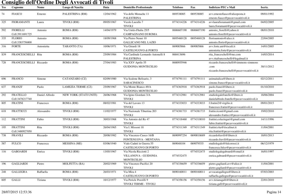 (RM) 25/09/1984 Via Cardinale Leonardo Antonelli 8 728 FRANCESCHELLI Riccardo (RM) 27/04/1983 Via XXV Aprile 55 069538085 069538085 avv.ernestofiasco@aliceposta.it ernesto.fiasco@pecavvocatitivoli.