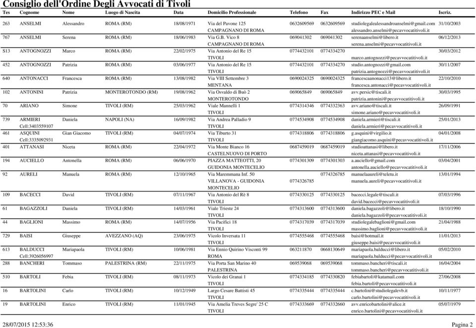 Settembre 3 102 ANTONINI Patrizia (RM) 19/08/1962 Via Osvaldo di Buò 2 70 ARIANO Simone (RM) 25/03/1962 Viale Mannelli 1 739 ARMIERI Cell:3403559107 461 ASQUINI Cell:3335092931 Daniela NAPOLI (NA)