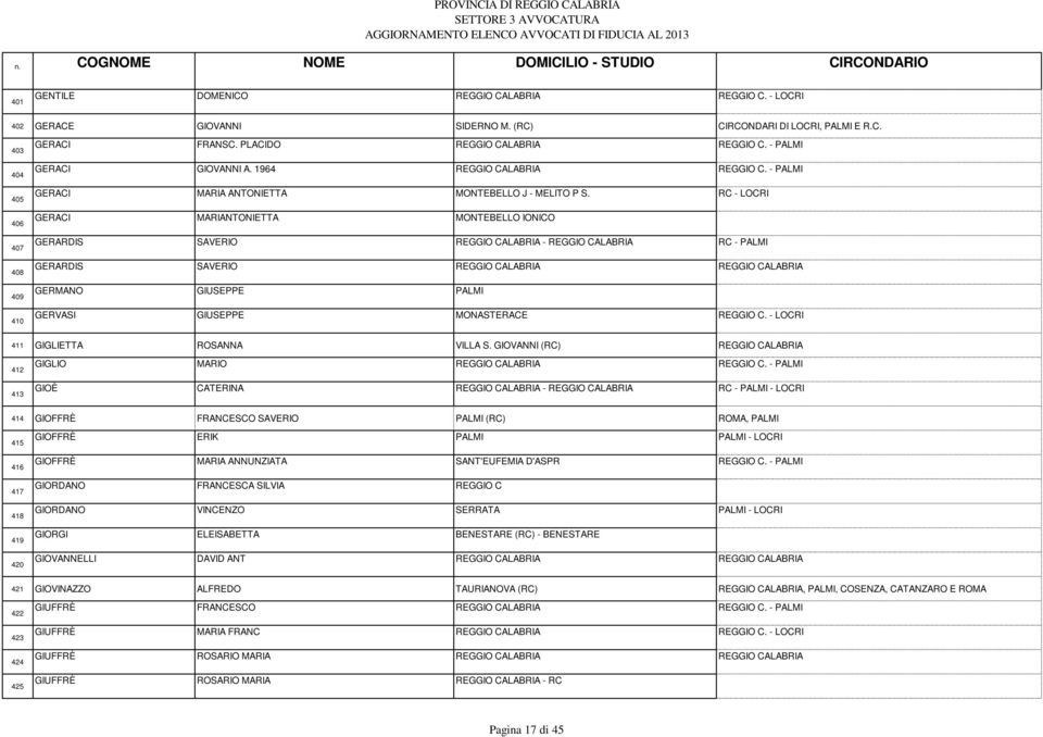 RC - LOCRI GERACI MARIANTONIETTA MONTEBELLO IONICO GERARDIS SAVERIO REGGIO CALABRIA - REGGIO CALABRIA RC - PALMI GERARDIS SAVERIO REGGIO CALABRIA REGGIO CALABRIA GERMANO GIUSEPPE PALMI GERVASI