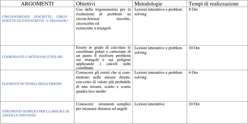 di un punto E risolvere problemi sui triangoli e sui poligoni applicando i calcoli sulle coordinate Conoscere gli errori che si commettono nelle misure dirette, con-cetto di valore più