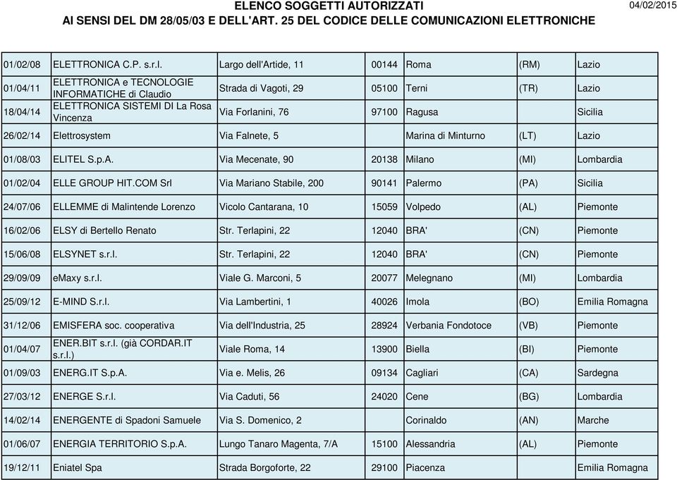 Forlanini, 76 97100 Ragusa Sicilia 26/02/14 Elettrosystem Via Falnete, 5 Marina di Minturno (LT) Lazio 01/08/03 ELITEL S.p.A. Via Mecenate, 90 20138 Milano (MI) Lombardia 01/02/04 ELLE GROUP HIT.