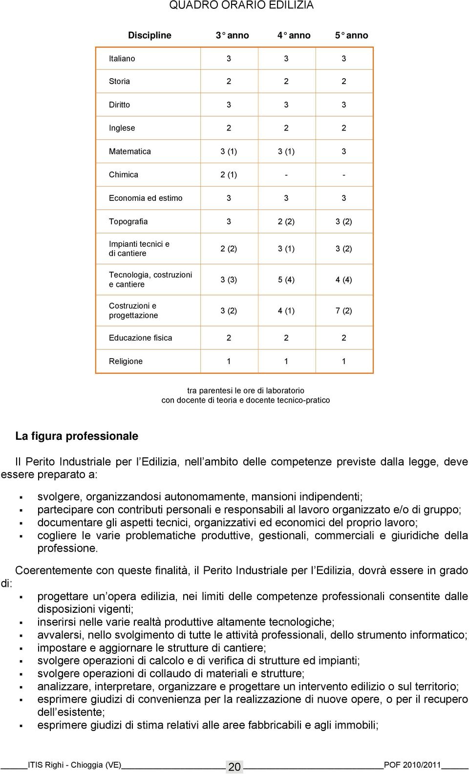 parentesi le ore di laboratorio con docente di teoria e docente tecnico-pratico La figura professionale Il Perito Industriale per l Edilizia, nell ambito delle competenze previste dalla legge, deve