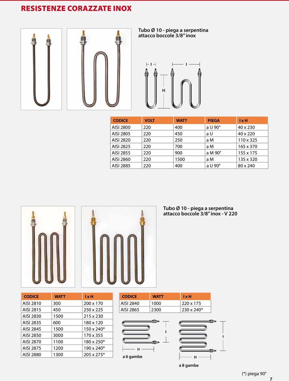 attacco boccole 3/8 inox - V 220 CODICE WATT I x H CODICE WATT I x H AISI 2810 300 200 x 170 AISI 2840 1000 220 x 175 AISI 2815 450 250 x 225 AISI 2865 2300 230 x 240* AISI 2830 1500 215 x