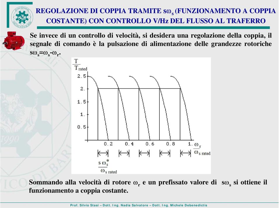 segnale di comando è la pulsazione di alimentazione delle grandezze rotoriche sω s =ω s -ω r.