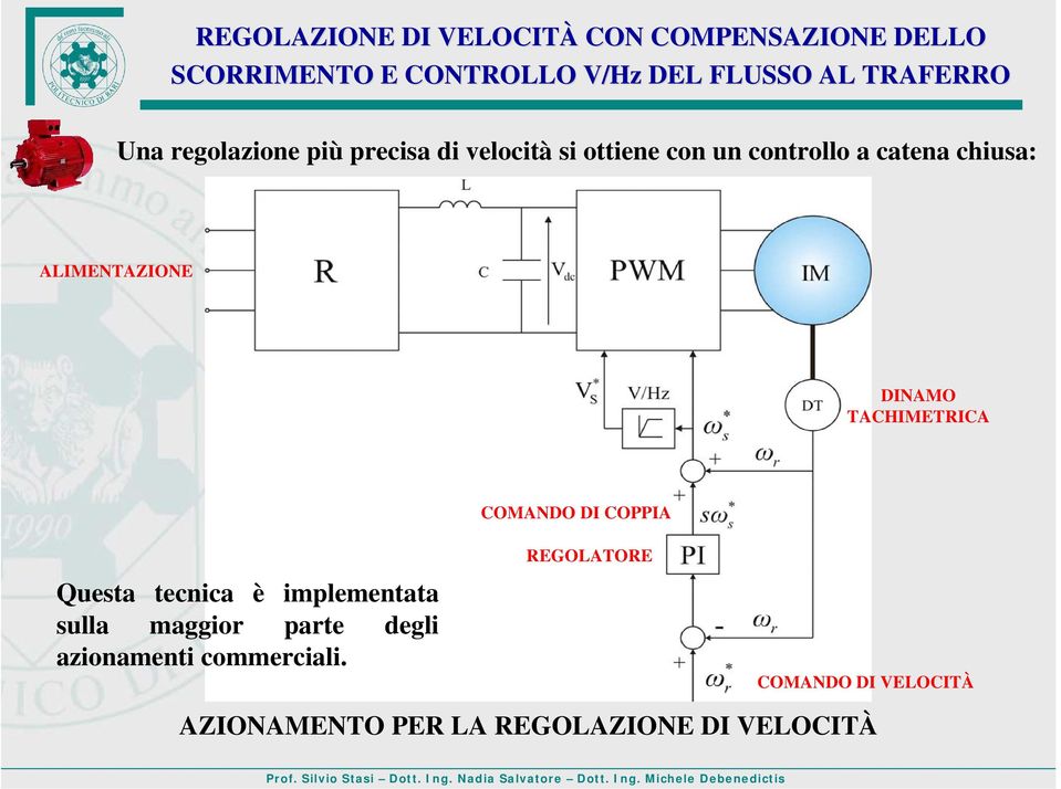 ALIMENTAZIONE DINAMO TACHIMETRICA COMANDO DI COPPIA REGOLATORE Questa tecnica è implementata