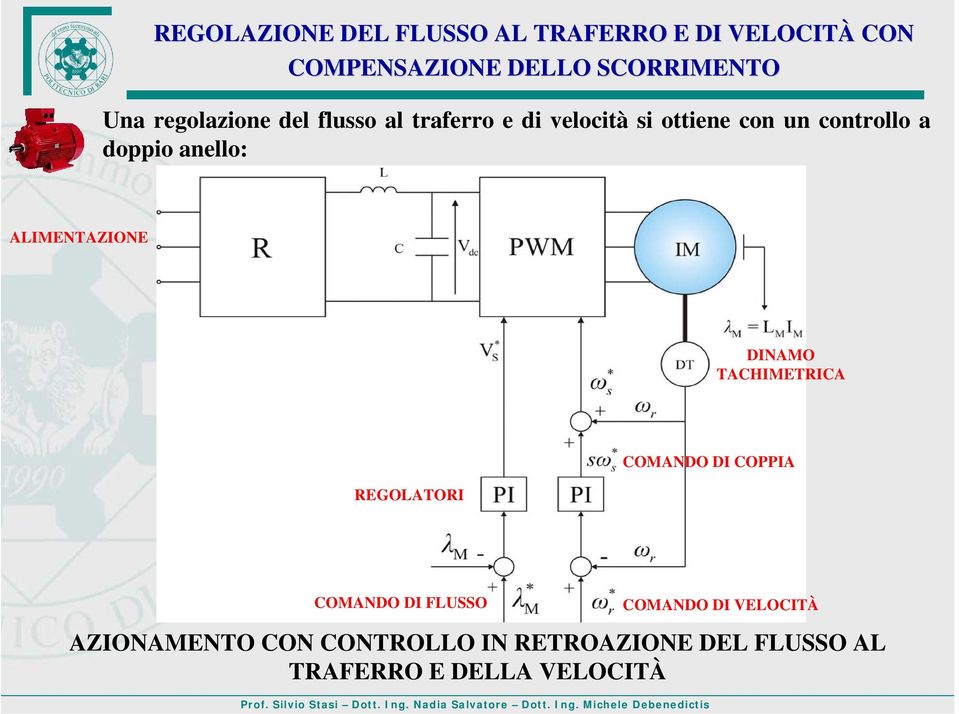 anello: ALIMENTAZIONE DINAMO TACHIMETRICA REGOLATORI COMANDO DI COPPIA COMANDO DI FLUSSO