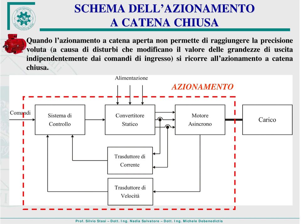 disturbi che modificano il valore delle grandezze di uscita