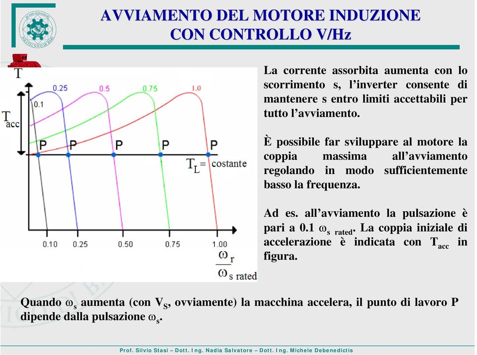 È possibile far sviluppare al motore la coppia massima all avviamento regolando in modo sufficientemente basso la frequenza. Ad es.