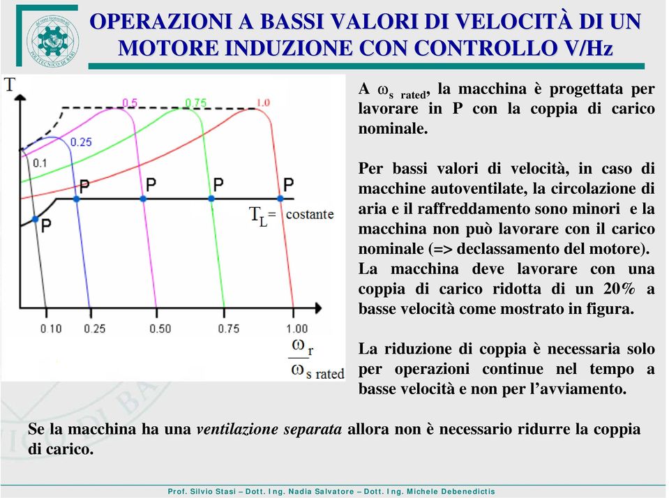 (=> declassamento del motore). La macchina deve lavorare con una coppia di carico ridotta di un 20% a basse velocità come mostrato in figura.