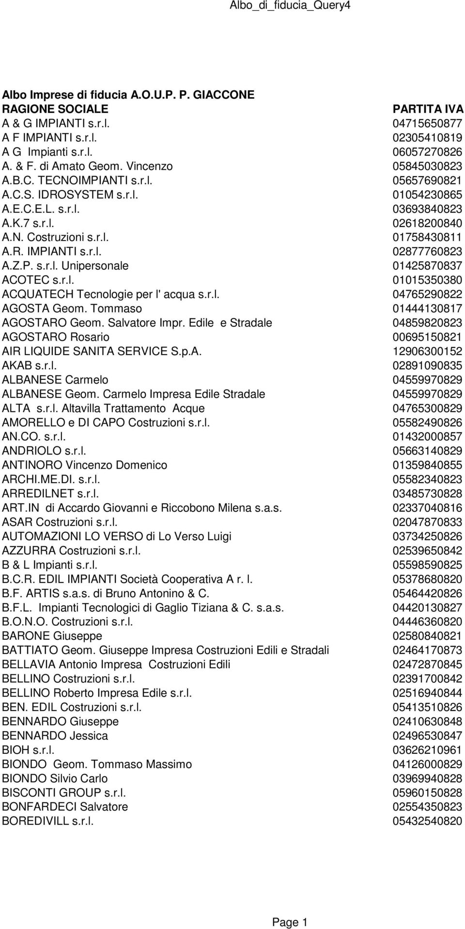 r.l. 02877760823 A.Z.P. s.r.l. Unipersonale 01425870837 ACOTEC s.r.l. 01015350380 ACQUATECH Tecnologie per l' acqua s.r.l. 04765290822 AGOSTA Geom. Tommaso 01444130817 AGOSTARO Geom. Salvatore Impr.