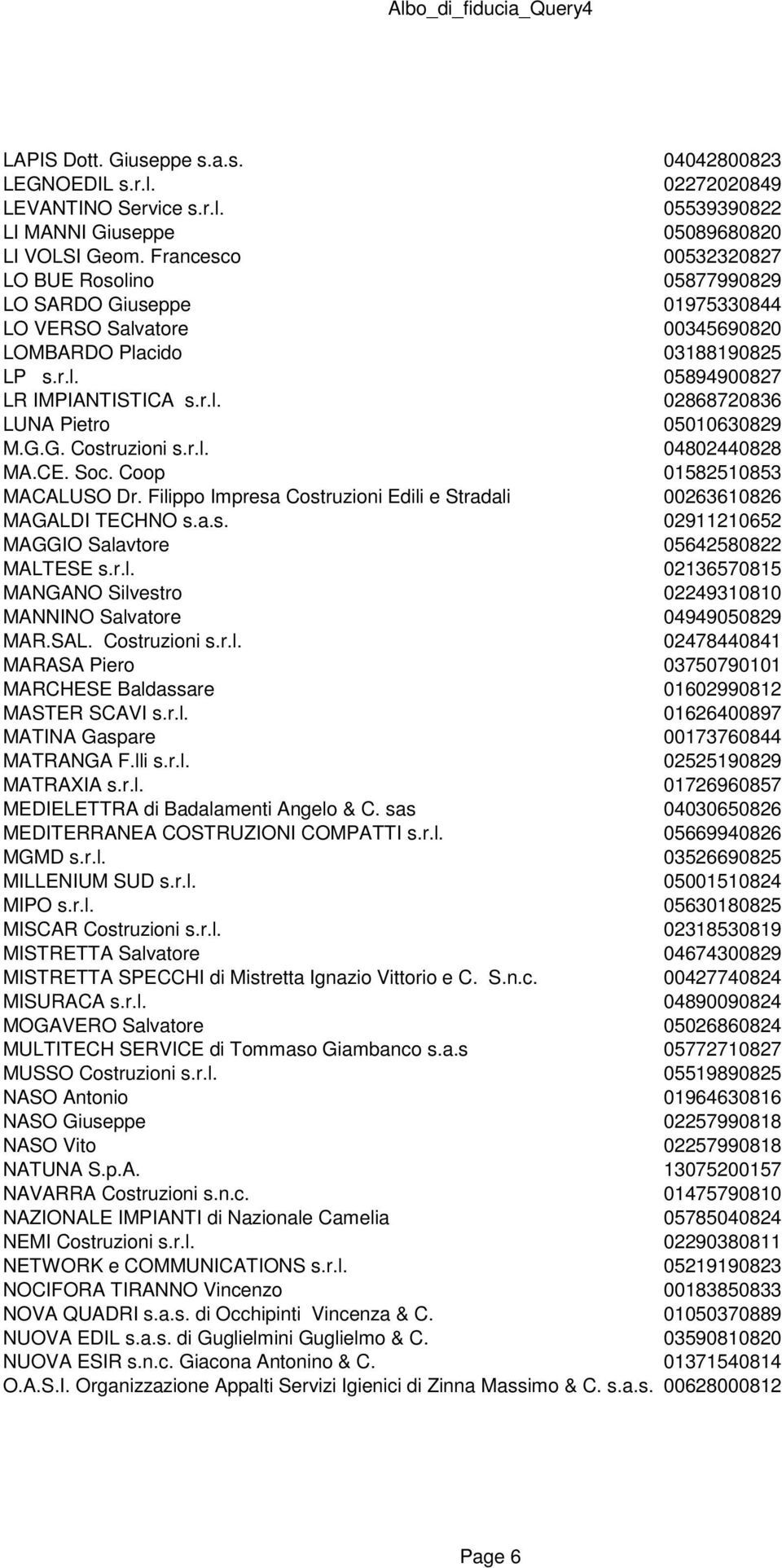 G.G. Costruzioni s.r.l. 04802440828 MA.CE. Soc. Coop 01582510853 MACALUSO Dr. Filippo Impresa Costruzioni Edili e Stradali 00263610826 MAGALDI TECHNO s.a.s. 02911210652 MAGGIO Salavtore 05642580822 MALTESE s.