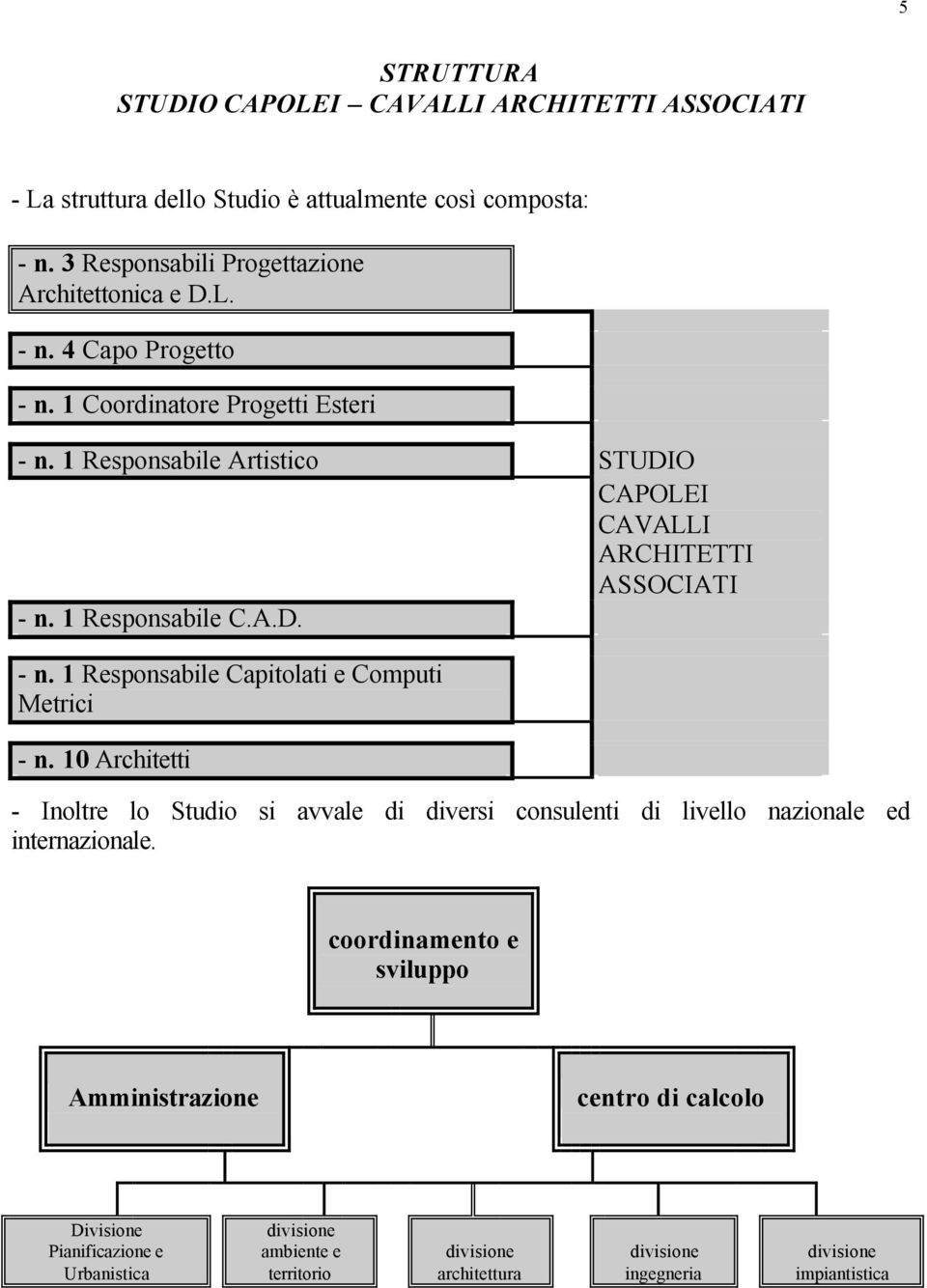 10 Architetti - Inoltre lo Studio si avvale di diversi consulenti di livello nazionale ed internazionale.