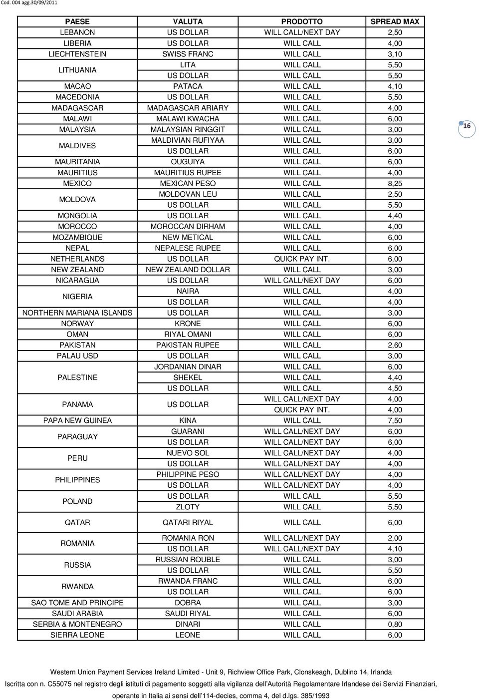 MALDIVIAN RUFIYAA WILL CALL 3,00 MAURITANIA OUGUIYA WILL CALL 6,00 MAURITIUS MAURITIUS RUPEE WILL CALL 4,00 MEXICO MEXICAN PESO WILL CALL 8,25 MOLDOVA MOLDOVAN LEU WILL CALL 2,50 US DOLLAR WILL CALL