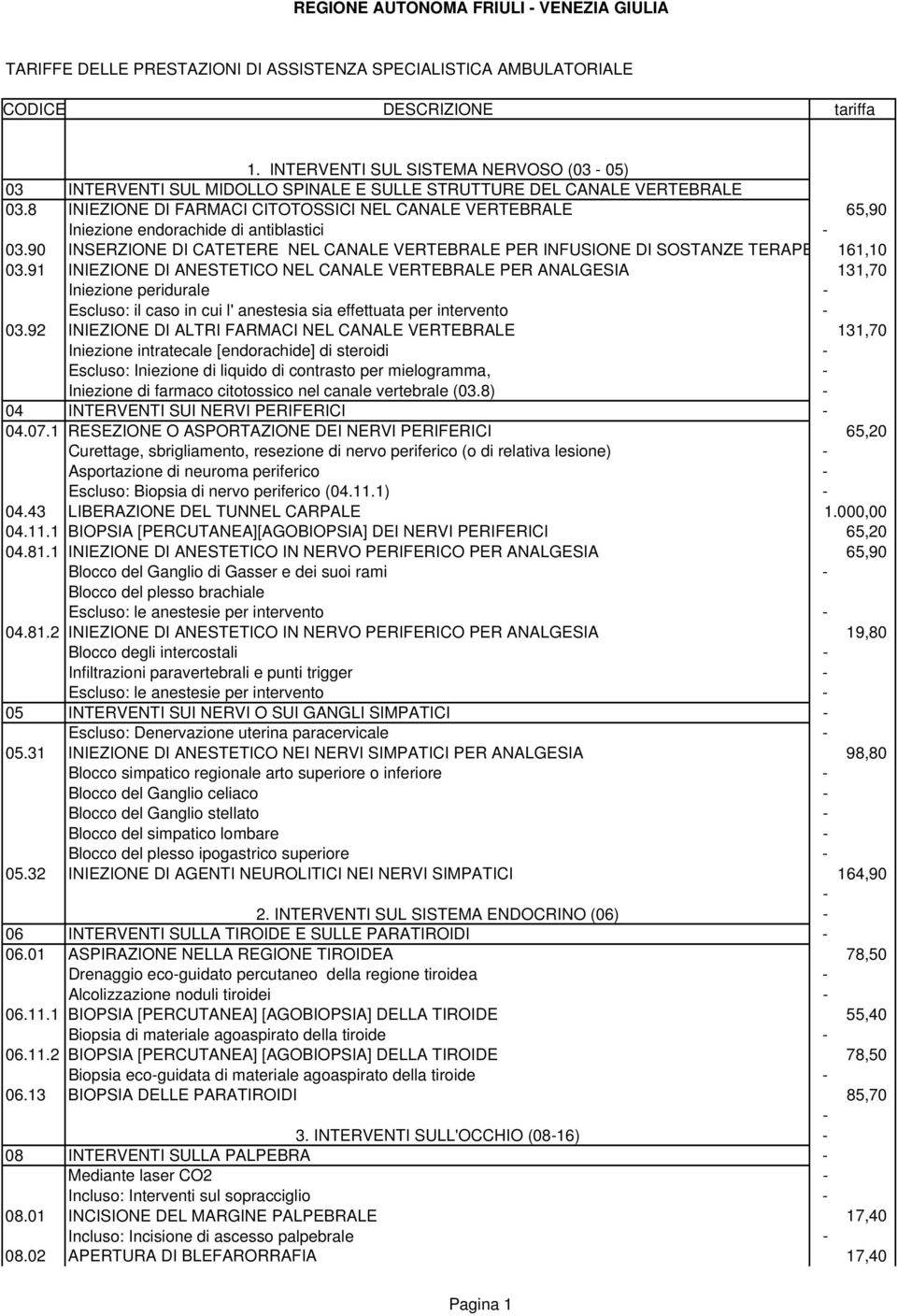 91 INIEZIONE DI ANESTETICO NEL CANALE VERTEBRALE PER ANALGESIA 131,70 Iniezione peridurale - Escluso: il caso in cui l' anestesia sia effettuata per intervento - 03.