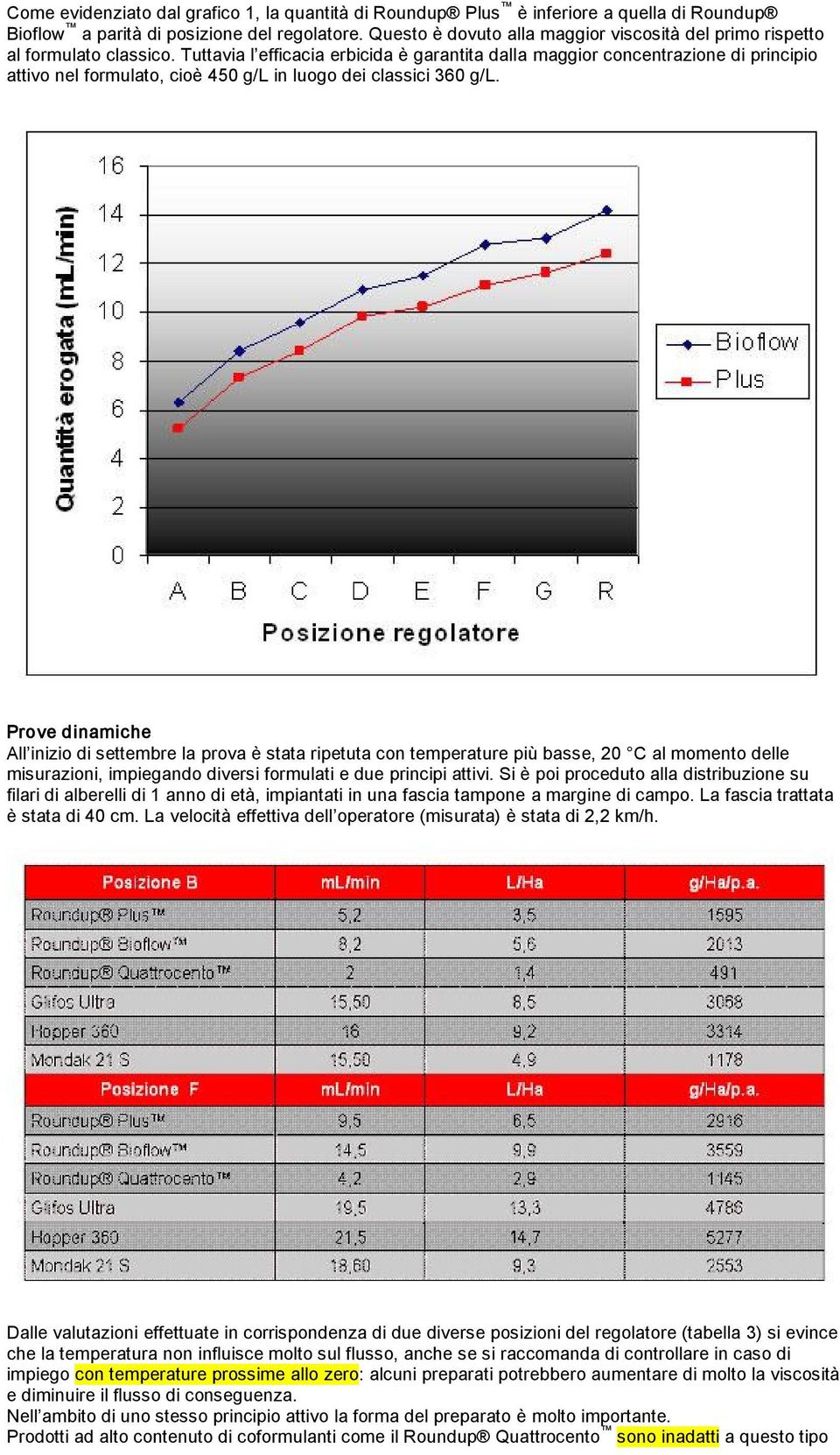 Tuttavia l efficacia erbicida è garantita dalla maggior concentrazione di principio attivo nel formulato, cioè 450 g/l in luogo dei classici 360 g/l.