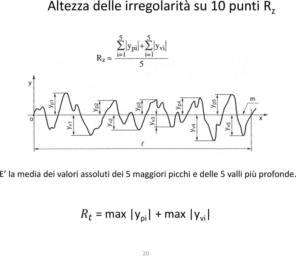 5 maggiori picchi e delle 5 valli più