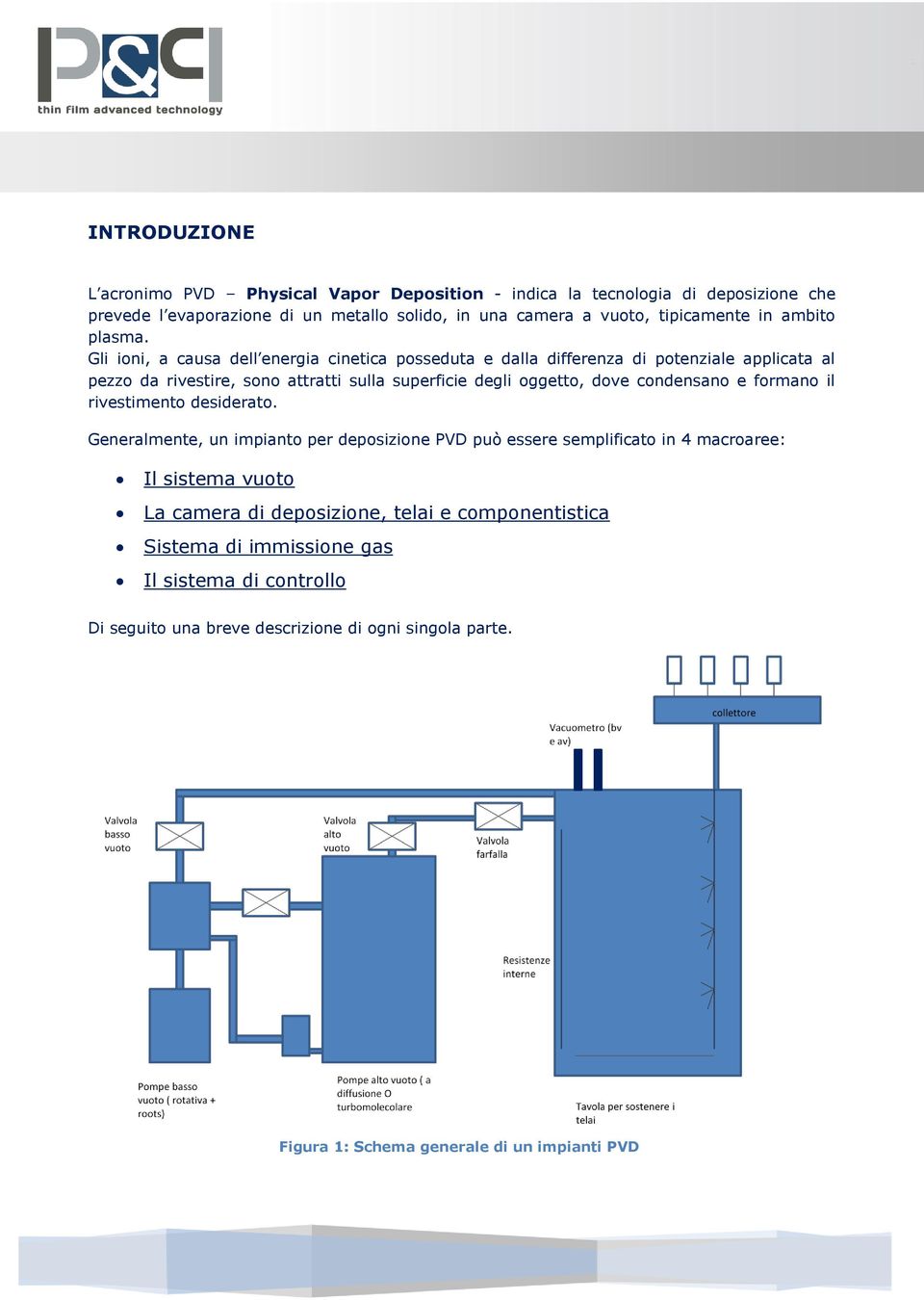 Gli ioni, a causa dell energia cinetica posseduta e dalla differenza di potenziale applicata al pezzo da rivestire, sono attratti sulla superficie degli oggetto, dove condensano