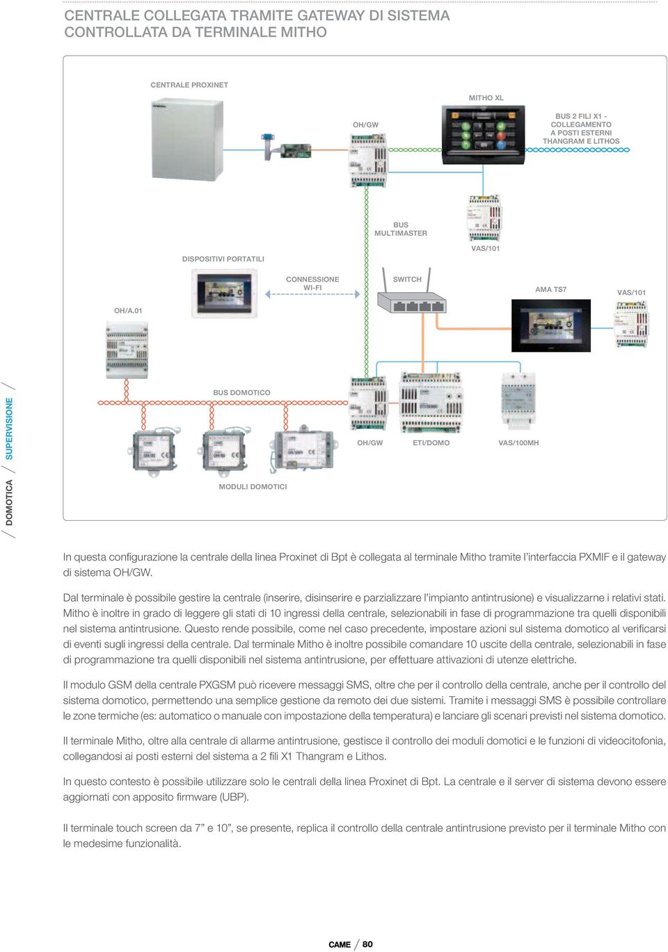 tramite l interfaccia PXMIF e il gateway di sistema OH/GW.