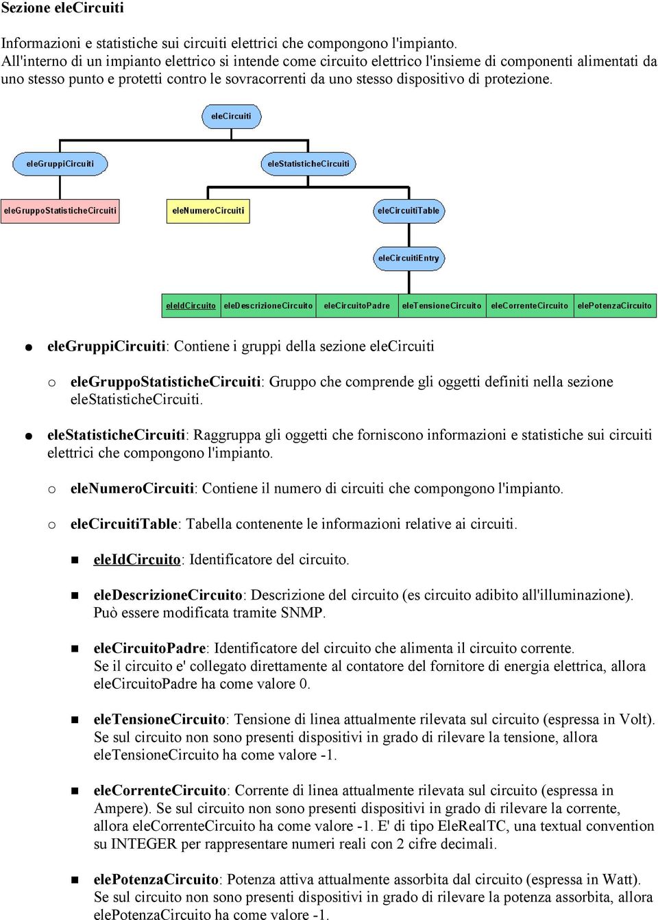 protezione. elegruppicircuiti: Contiene i gruppi della sezione elecircuiti elegruppostatistichecircuiti: Gruppo che comprende gli oggetti definiti nella sezione elestatistichecircuiti.