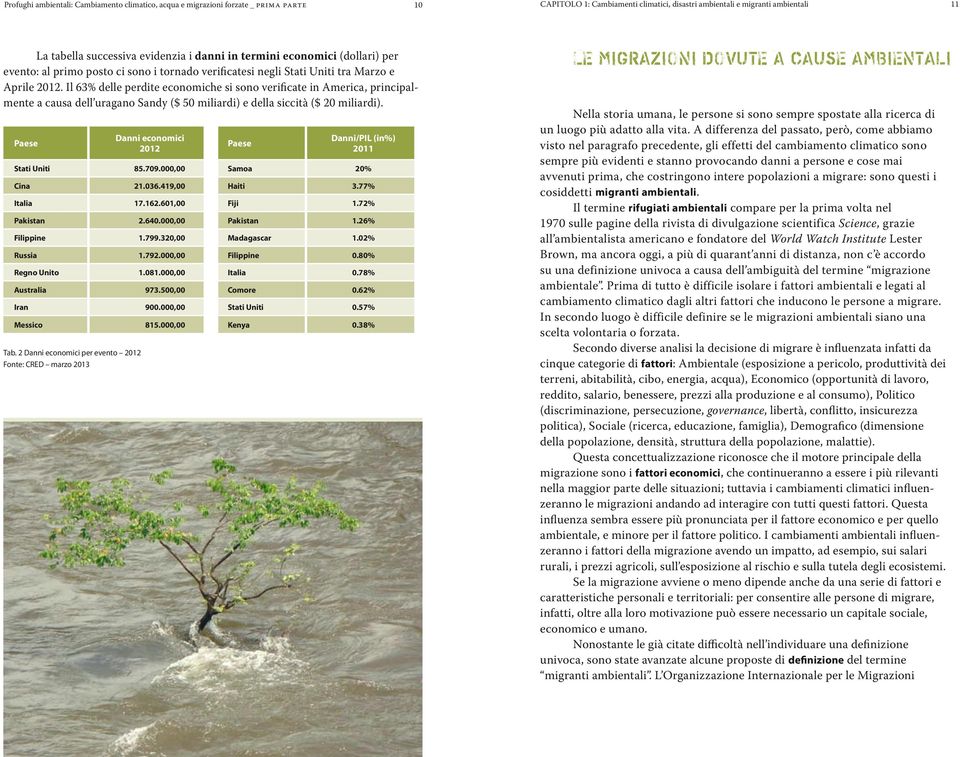 Il 63% delle perdite economiche si sono verificate in America, principalmente a causa dell uragano Sandy ($ 50 miliardi) e della siccità ($ 20 miliardi).