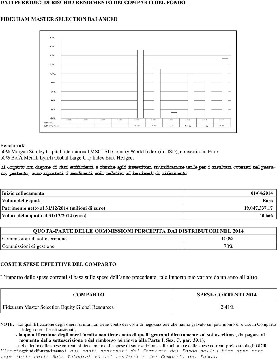 Il Comparto non dispone di dati sufficienti a fornire agli investitori un indicazione utile per i risultati ottenuti nel passato, pertanto, sono riportati i rendimenti solo relativi al benchmark di