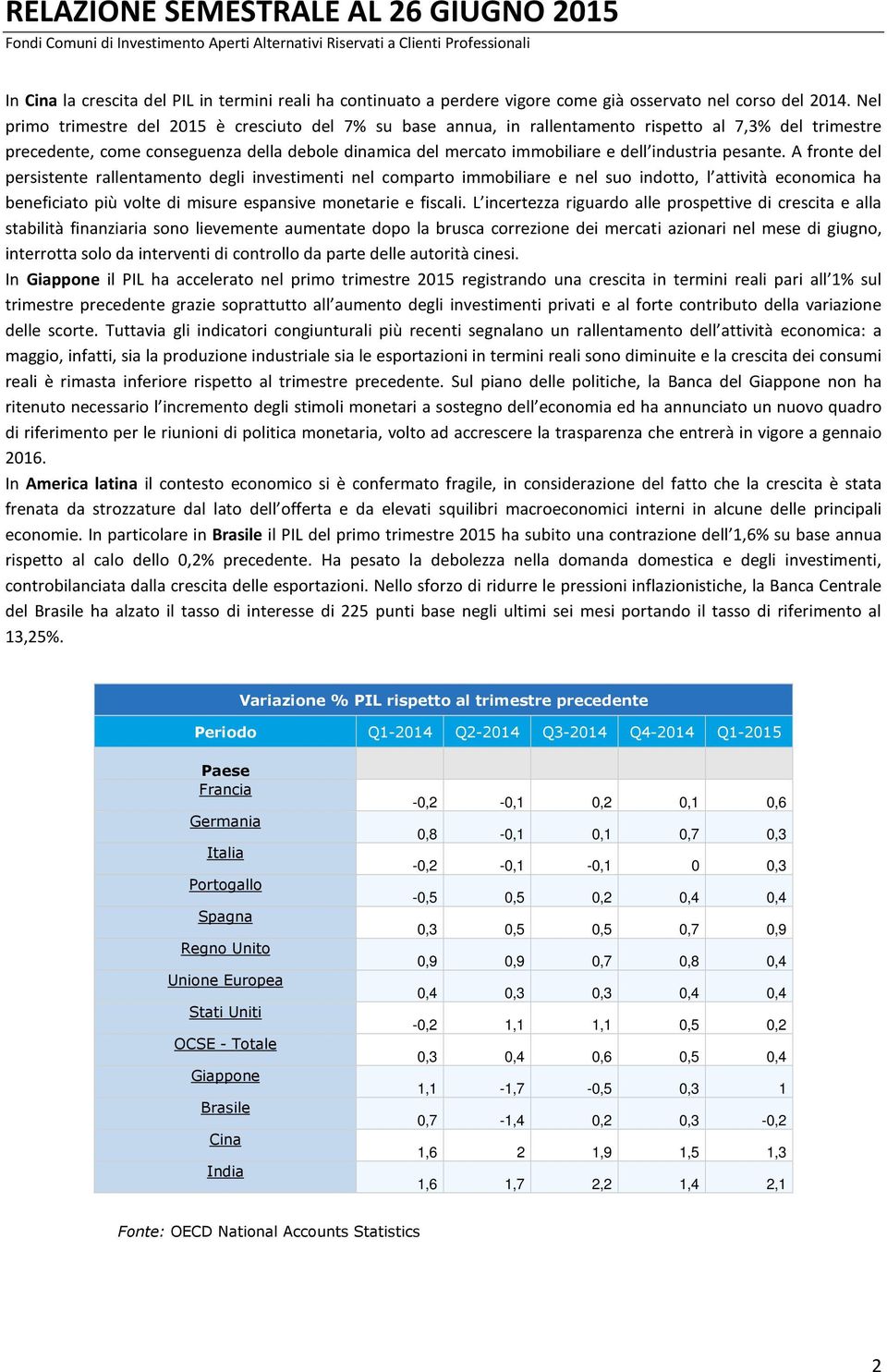 Nel primo trimestre del 2015 è cresciuto del 7% su base annua, in rallentamento rispetto al 7,3% del trimestre precedente, come conseguenza della debole dinamica del mercato immobiliare e dell