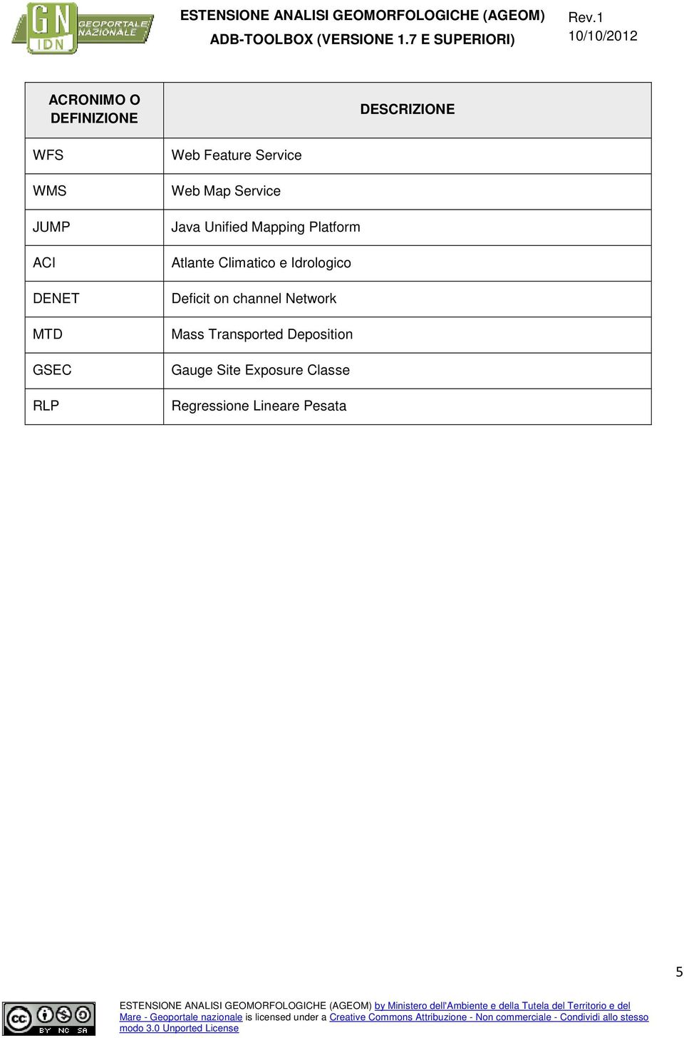 Atlante Climatico e Idrologico Deficit on channel Network Mass