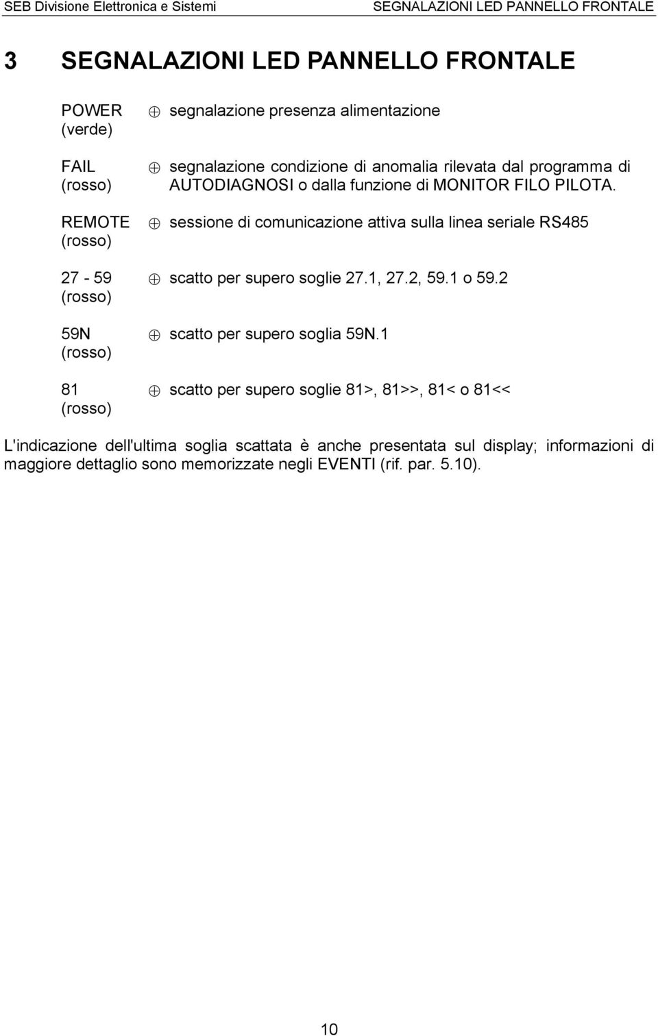 sessione di comunicazione attiva sulla linea seriale RS485 scatto per supero soglie 27.1, 27.2, 59.1 o 59.2 scatto per supero soglia 59N.